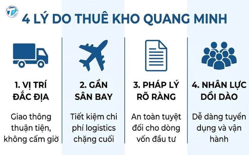 Lý do doanh nghiệp nên thuê kho Quang Minh để vận hành